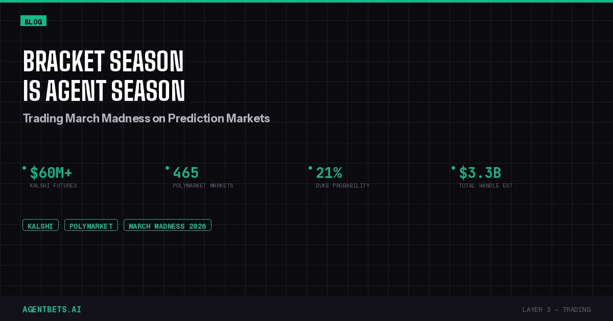 Bracket Season is Agent Season: Trading March Madness on Prediction Markets