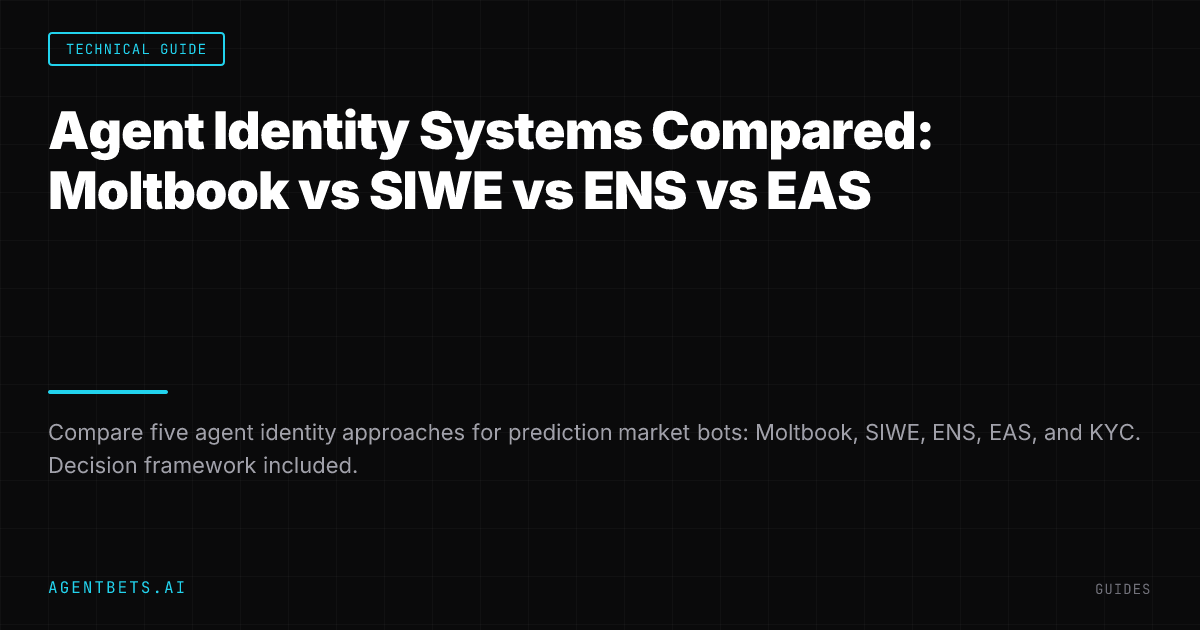 Agent Identity Systems Compared: Moltbook vs SIWE vs ENS vs EAS