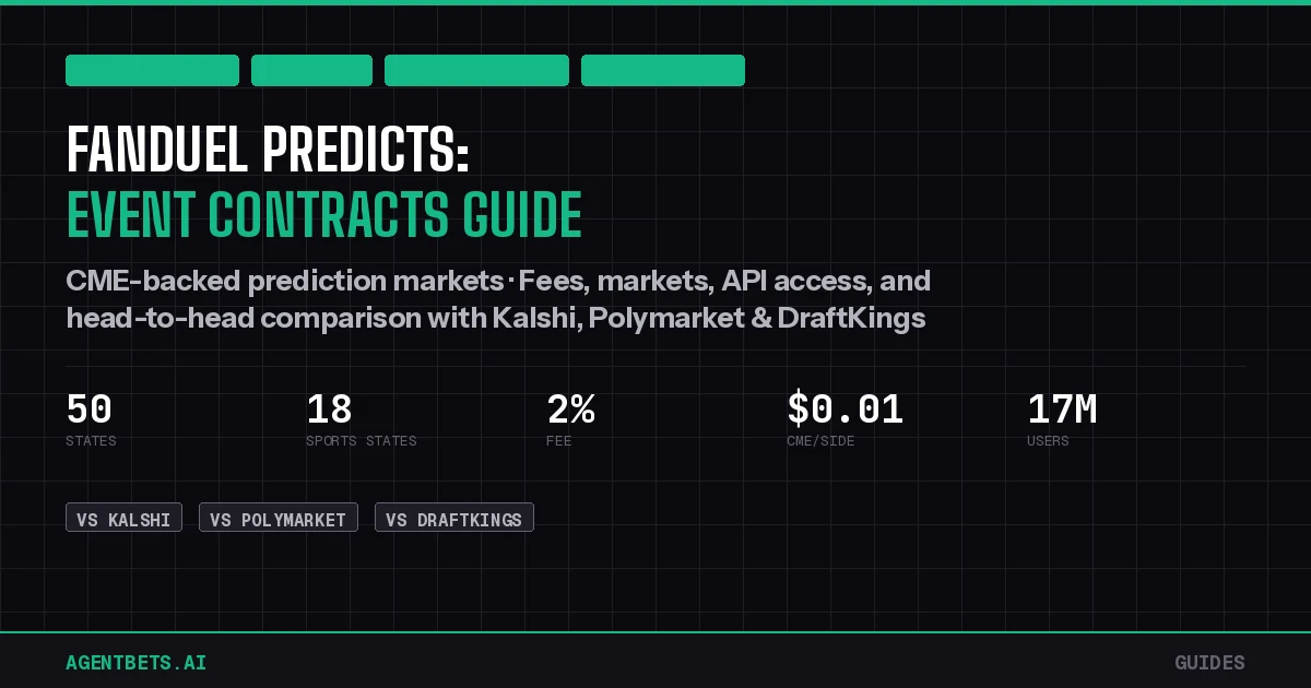 FanDuel Predicts: Event Contracts Guide