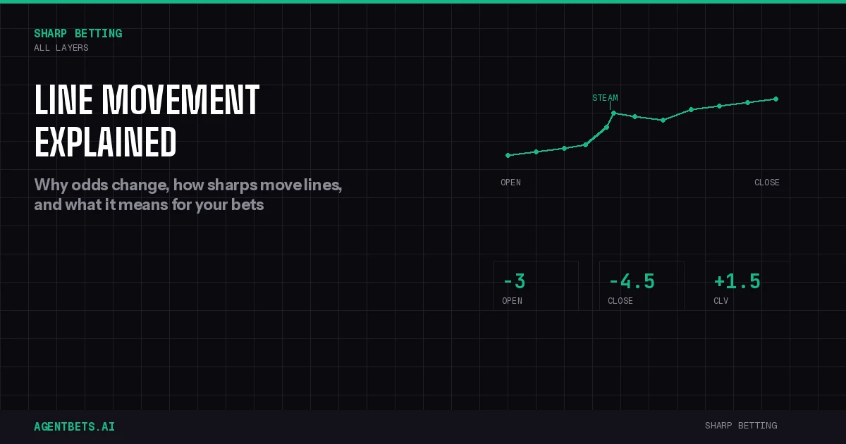 Line Movement Explained: Why Odds Change and What It Means