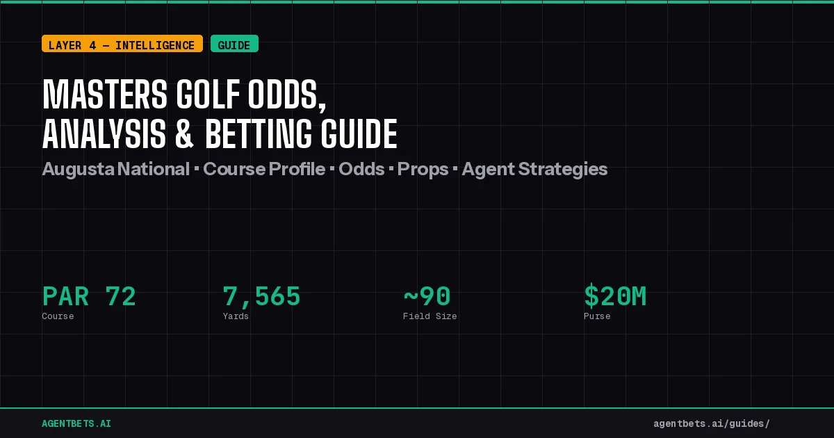 Masters Golf Odds, Analysis & Betting Guide