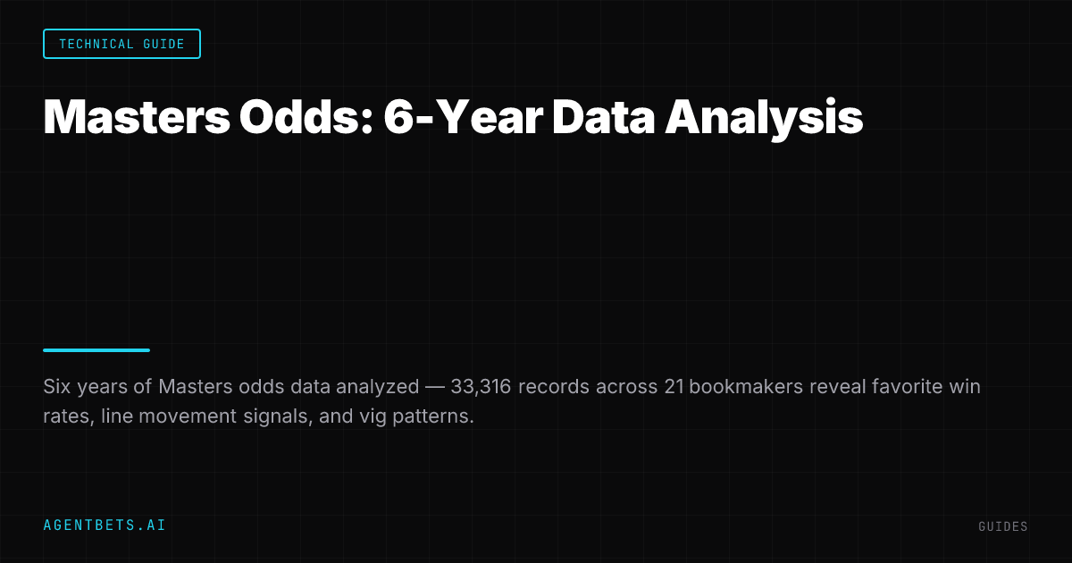 Masters Odds: 6-Year Data Analysis