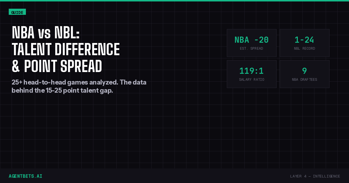 NBA vs NBL Talent Difference: What the Point Spread Actually Tells You
