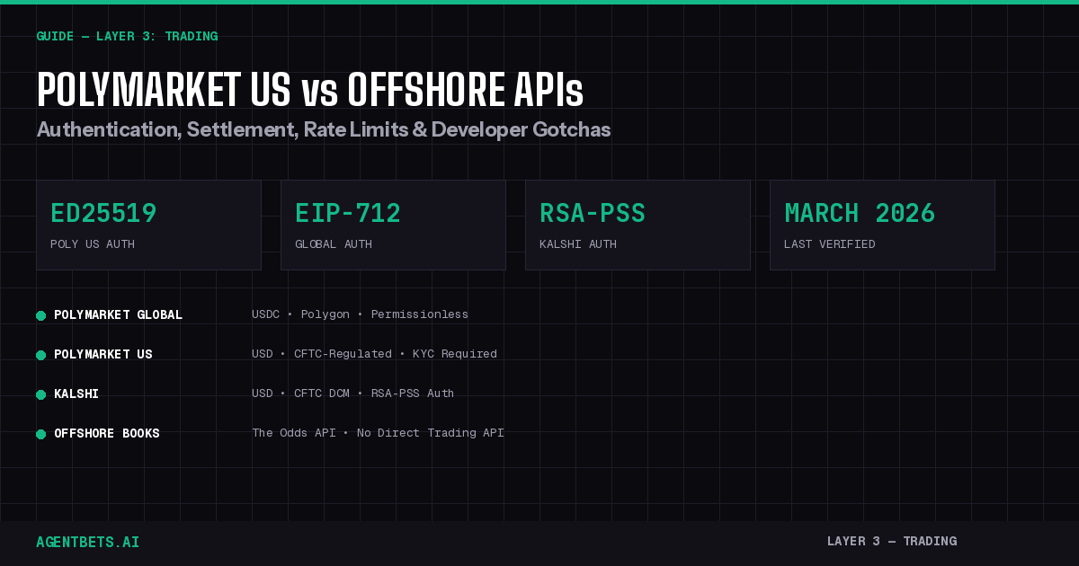 Polymarket US vs Offshore API Comparison: Authentication, Settlement & Developer Gotchas (March 2026)