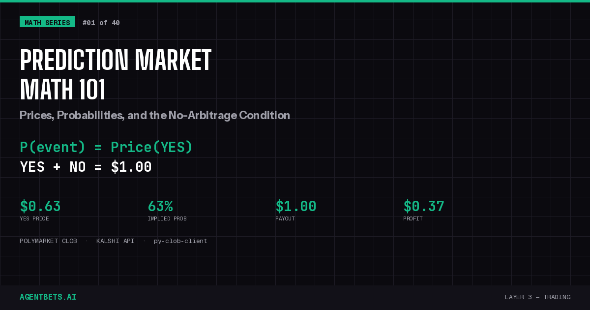 Prediction Market Math 101: Prices, Probabilities, and the No-Arbitrage Condition
