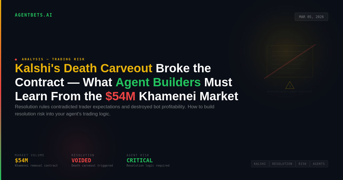 Kalshi's Death Carveout Broke the Contract Between Platform and Trader. Here's What Agent Builders Need to Learn From It.