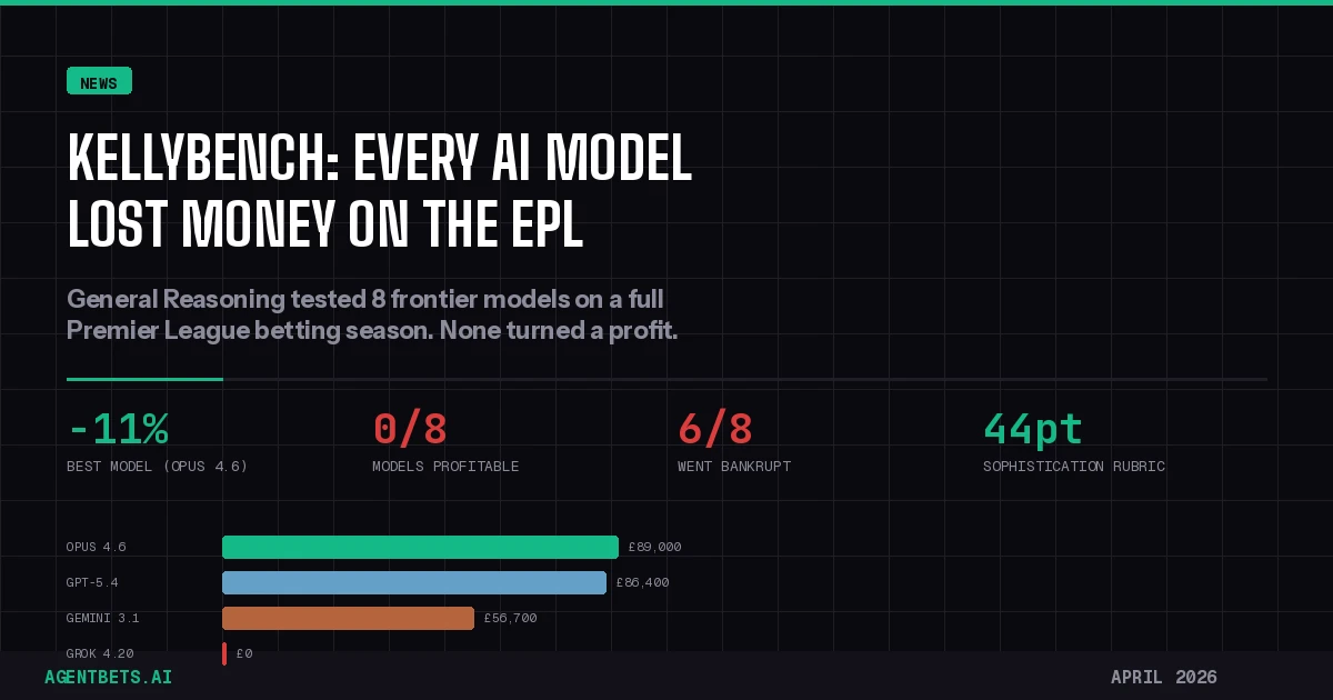 KellyBench: Every AI Model Lost Money on EPL