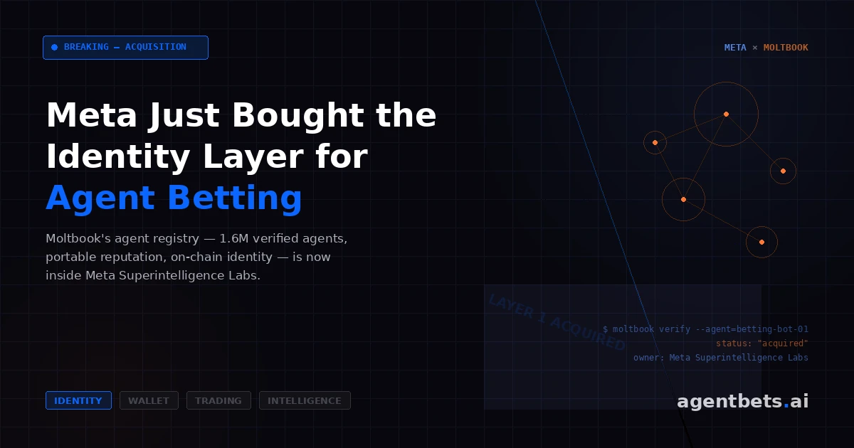 Meta Just Bought the Identity Layer for Agent Betting