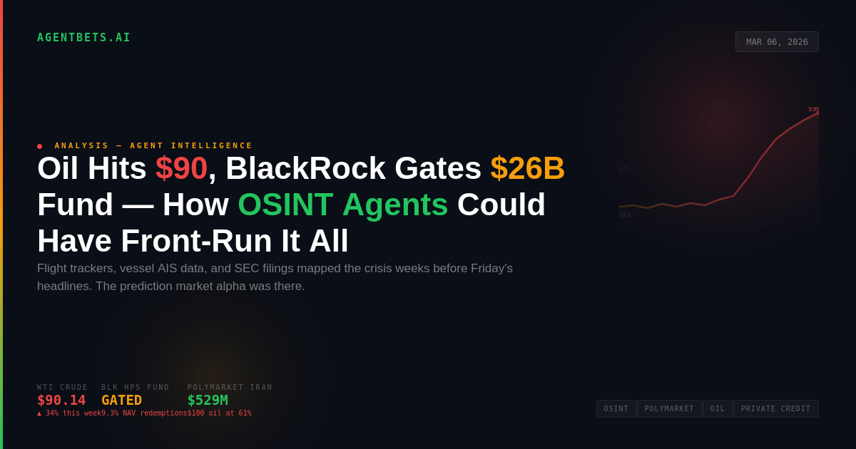 Oil Hits $90, BlackRock Gates Withdrawals: How OSINT Agents Could Have Front-Run the Crisis