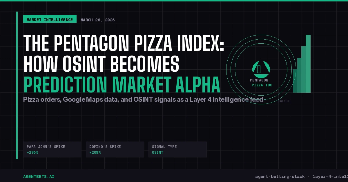 The Pentagon Pizza Index: How OSINT Behavioral Data Becomes Prediction Market Alpha