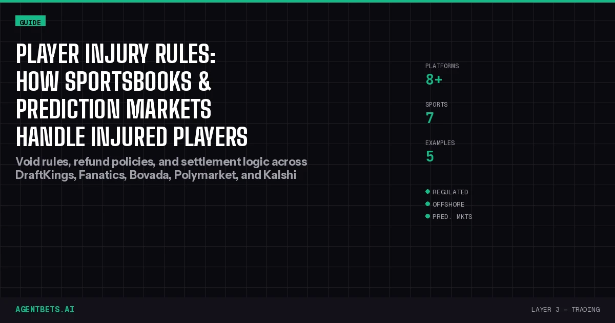 Player Injury Rules: How Sportsbooks and Prediction Markets Handle Injured Players