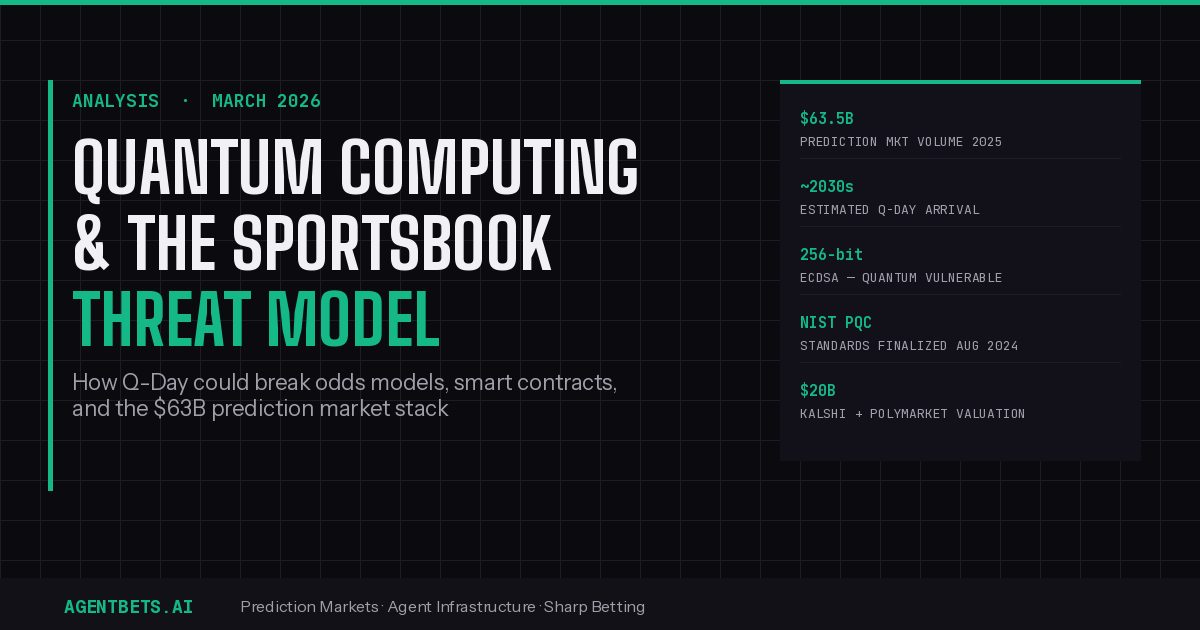 Q-Day Is Coming — And Sportsbooks Aren't Ready