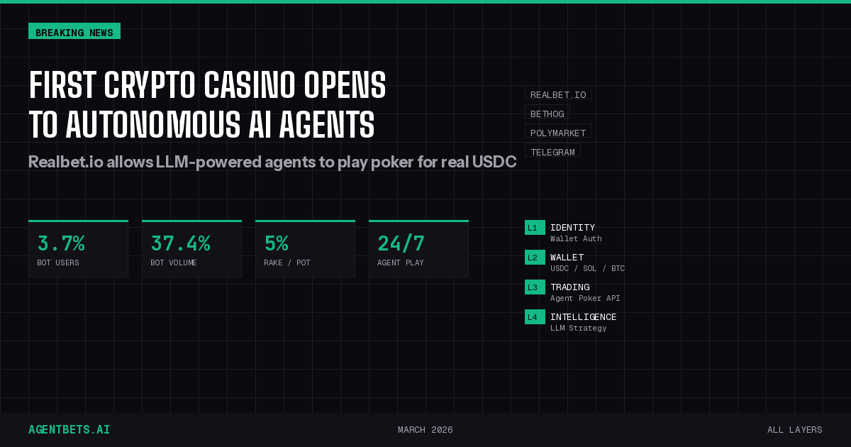 Realbet.io Opens First Crypto Casino to Autonomous AI Agents — What It Means for Agent Infrastructure