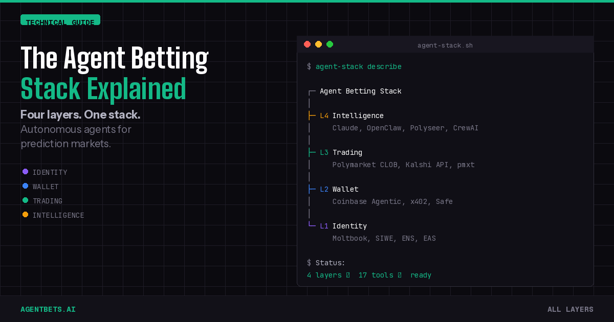 Agent Betting Tool Directory — Every Tool in the Prediction Market Agent Stack